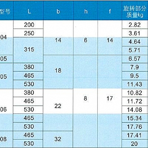 DTⅡ緩沖托輥